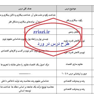 دانلود طرح درس سالانه اقتصاد دهم در ورد
